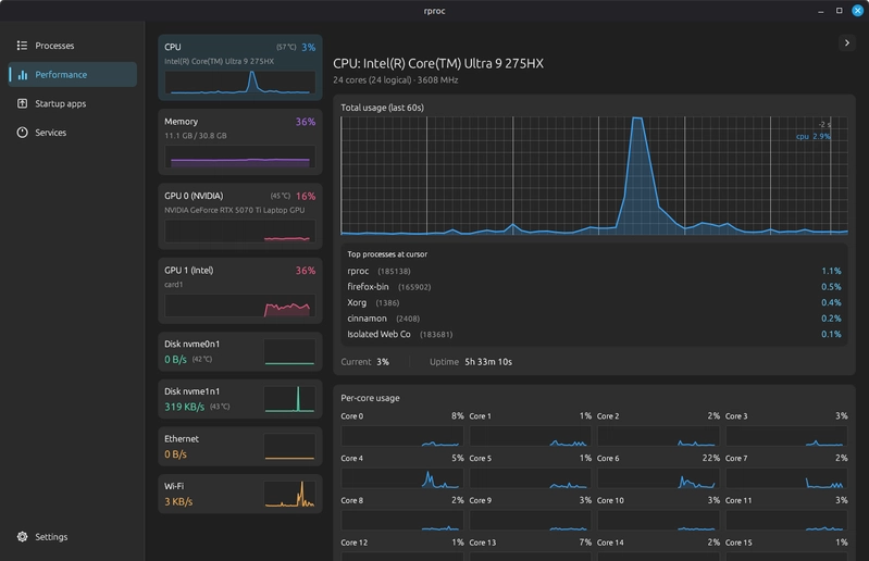 The Performance view. Live charts, per-core usage, and the per-process attribution panel that shows which processes were behind any point you hover. All drawn on the CPU, no GPU context.