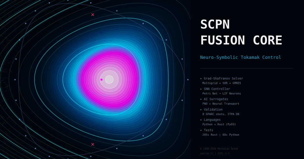 SCPN Fusion Core: A Control-First, Neuro-Symbolic Software Stack for Tokamak Plasma Control